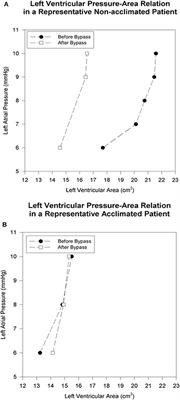 Heat Acclimatization Protects the Left Ventricle from Increased Diastolic Chamber Stiffness Immediately after Coronary Artery Bypass Surgery: A Lesson from 30 Years of Studies on Heat Acclimation Mediated Cross Tolerance